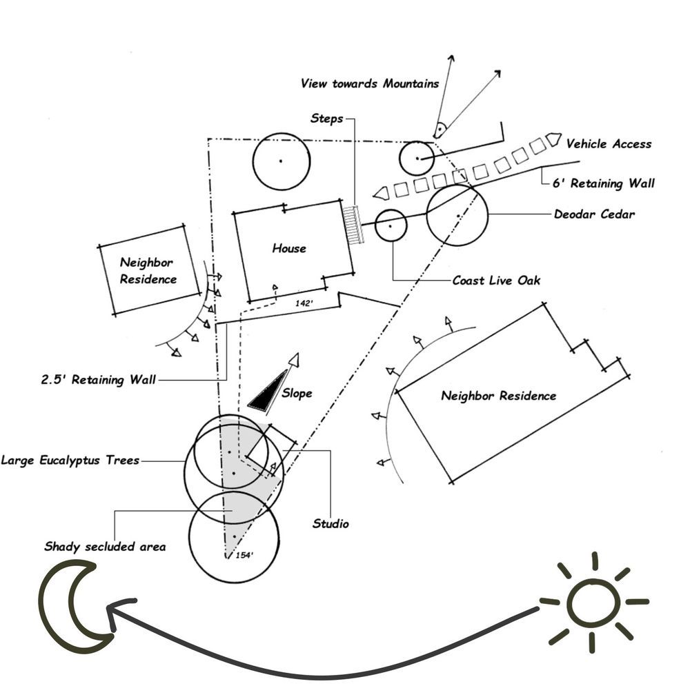 Designing a Garden from Scratch: The Site Analysis