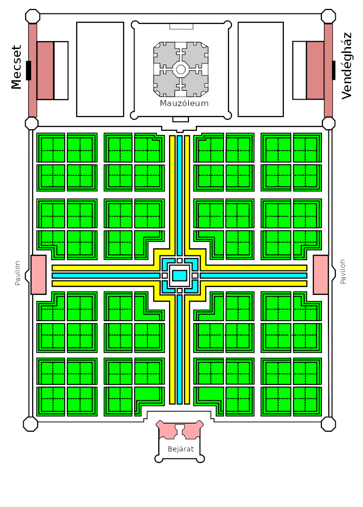 Taj Mahal Garden Schematic Plan