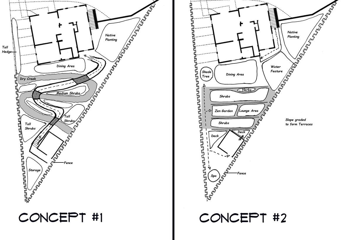 Designing a Garden From Scratch: The Concept Plan