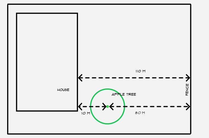 Designing a Garden from Scratch - The Site Plan